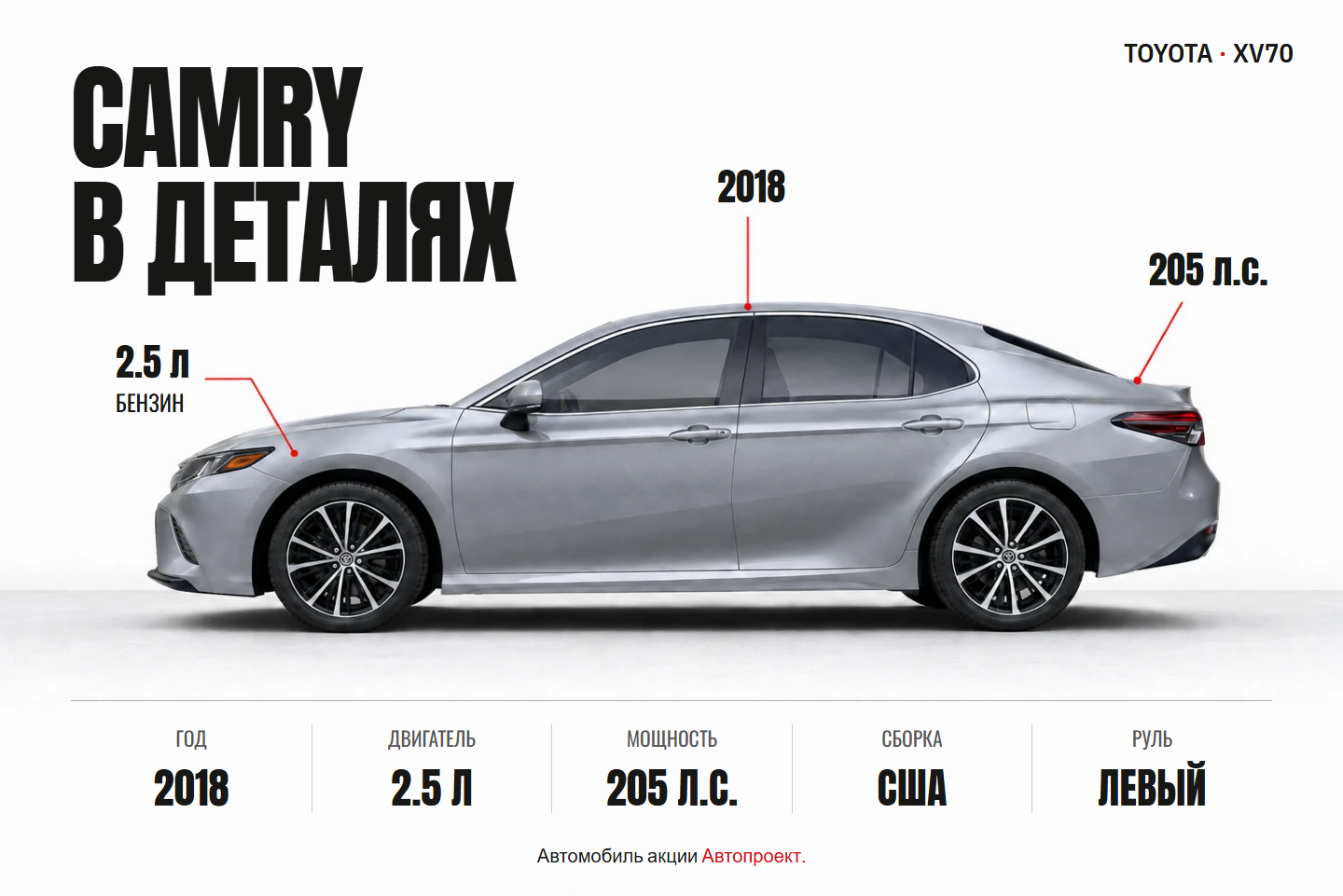 Vehicle details