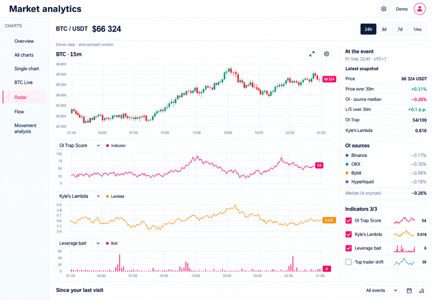 Trading analytics terminal