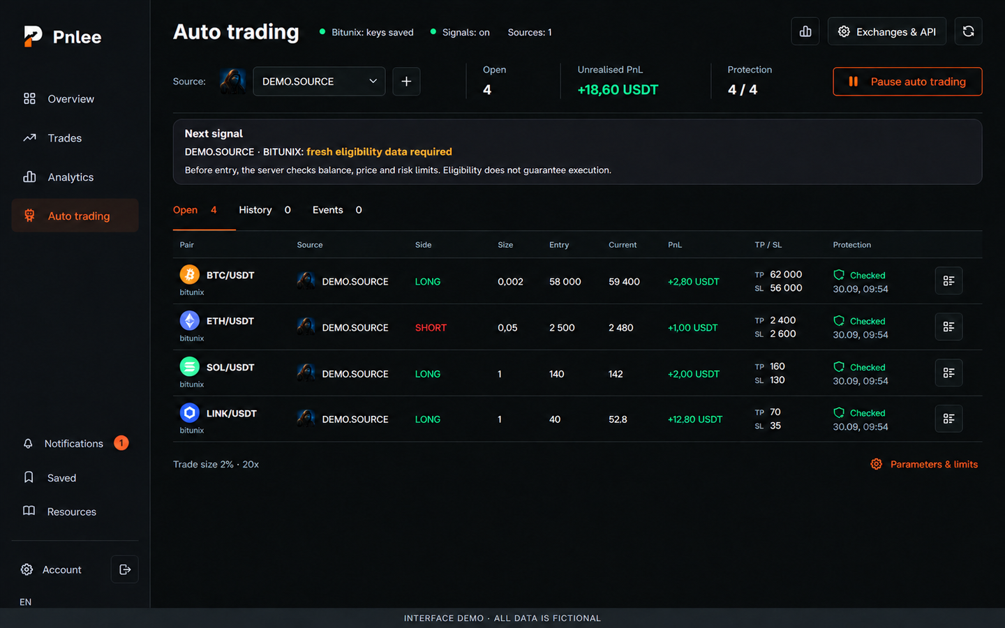 Recreated English preview of Pnlee: positions, prices, protection and auto trading controls with demo data
